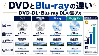 DVDとBlu-rayの違いは？DVD-DL・Blu-ray DLの選び方